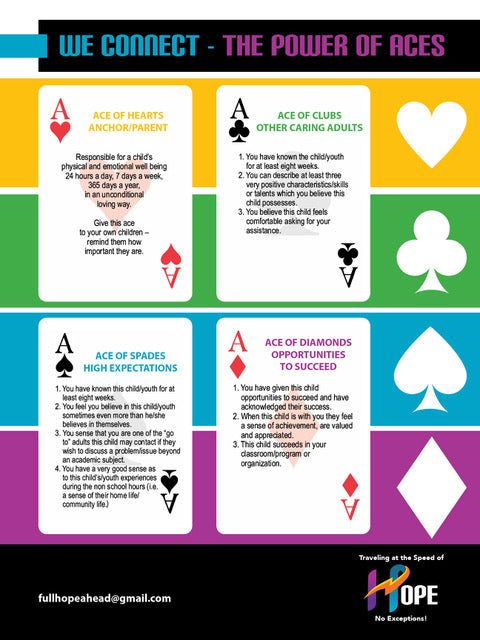 Minimum Order 10 - Ace Poster Showing all four Aces.